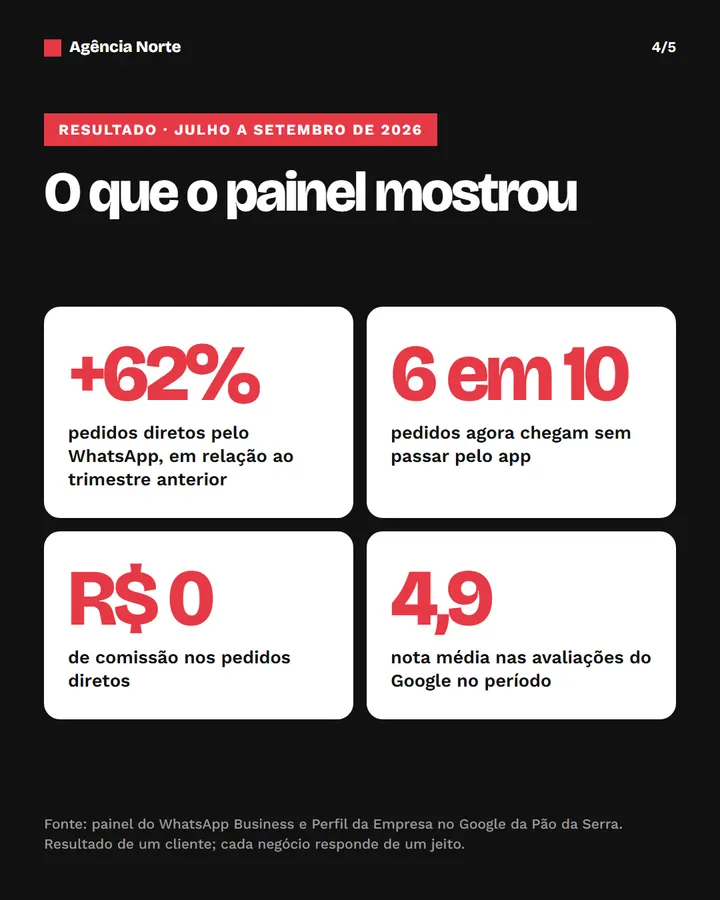 Slide 4 de 5 do modelo Caso de negócio