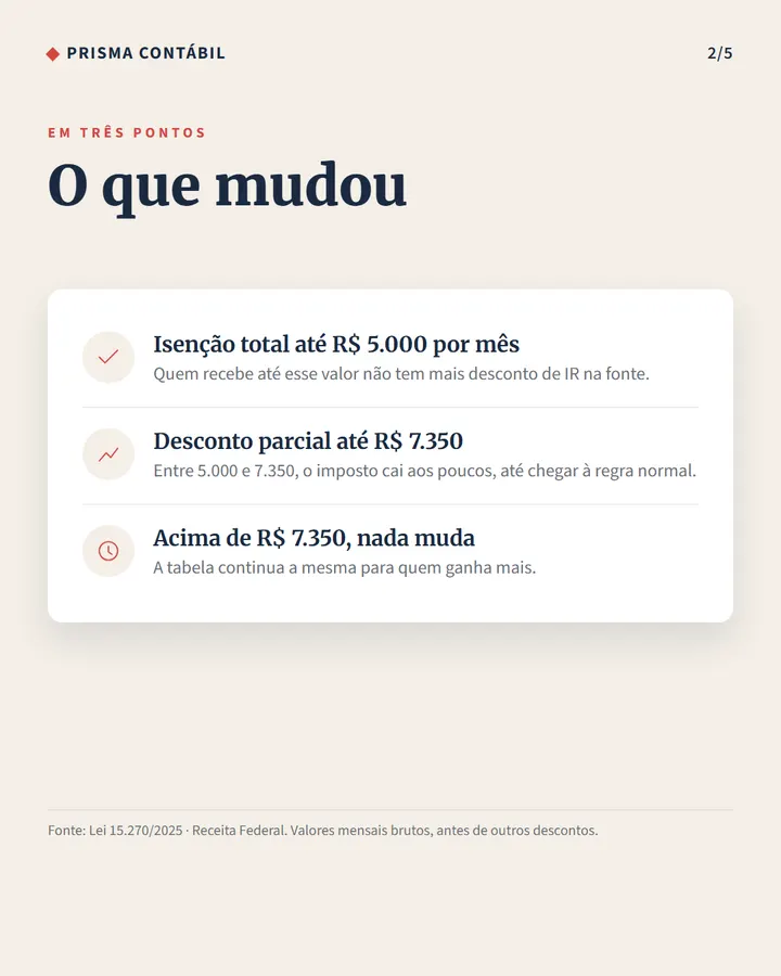 Slide 2 de 6 do modelo Dado em destaque