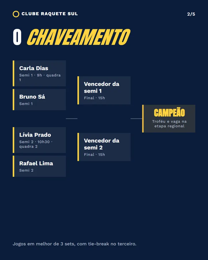 Slide 2 de 5 do modelo Notícia esportiva
