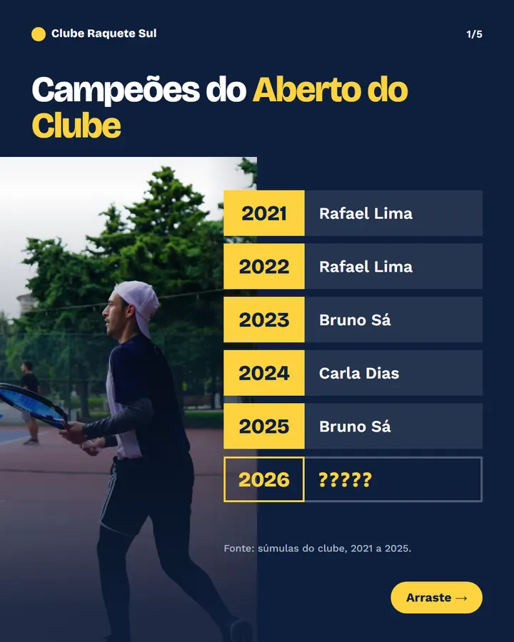 Slide 1 de 5 do modelo Ranking ou linha do tempo