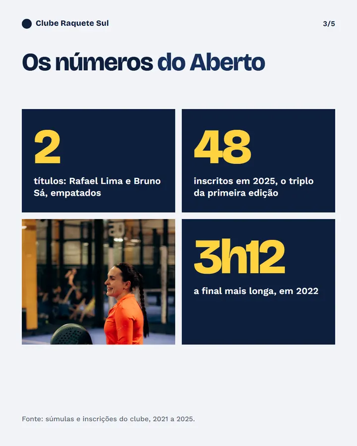 Slide 3 de 5 do modelo Ranking ou linha do tempo